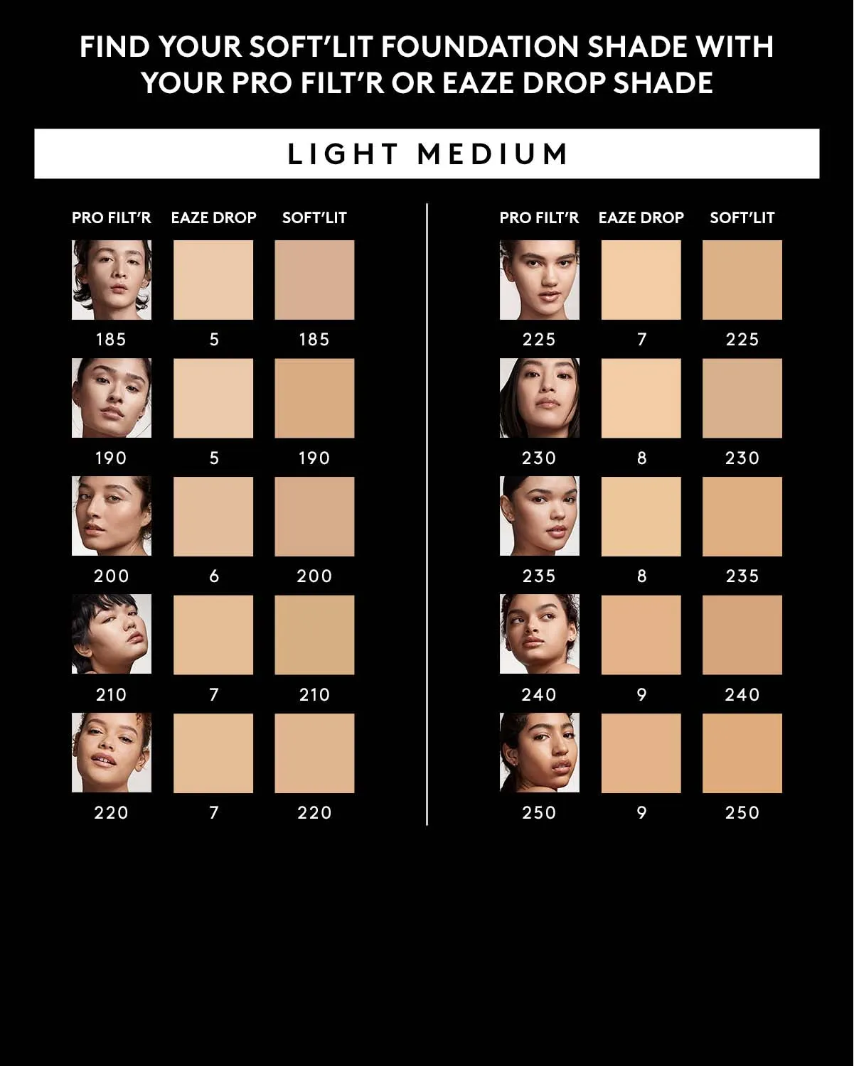 Soft'lit Naturally Luminous Longwear Foundation — 185